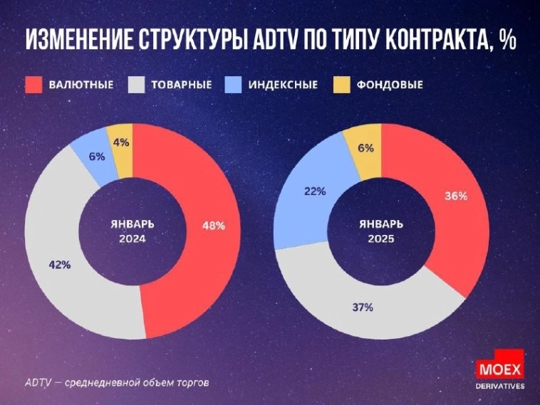 Как обыграть IMOEX-IV: синтетика