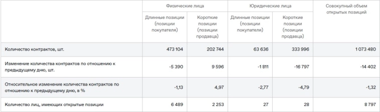 Как обыграть IMOEX-IV: синтетика