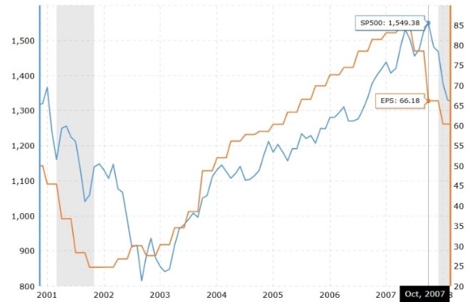 Как обыграть IMOEX-V: эмоции Как обыграть IMOEX-V: эмоции