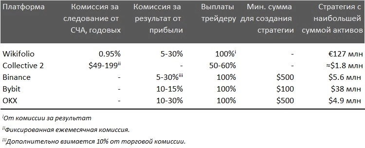 Куда трейдеру податься: часть III – копитрейдинг Куда трейдеру податься: часть III – копитрейдинг