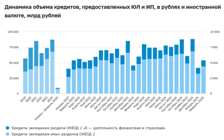 Не важно, что будет со ставкой сегодня, главное – она работает