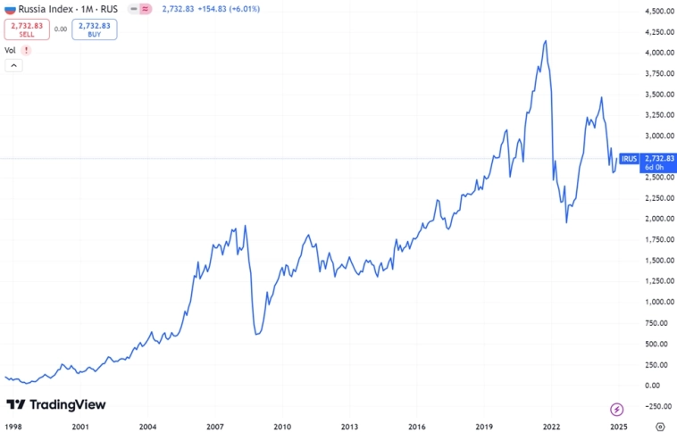 Что происходит на рынке ценных бумаг? Моё видение