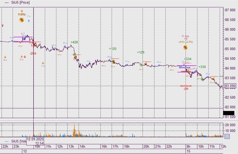 Торгует робот Cubigator - Как пережить ставку и не умереть.