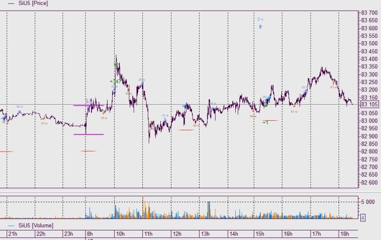 Торгует робот Cubigator - Как пережить ставку и не умереть.