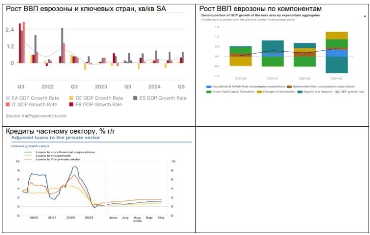 Обзор стратегии на 2025 год от Финама. Часть 1