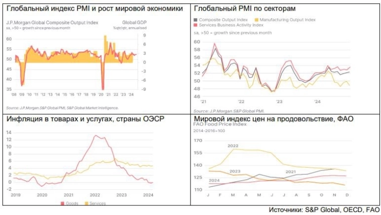 Обзор стратегии на 2025 год от Финама. Часть 1