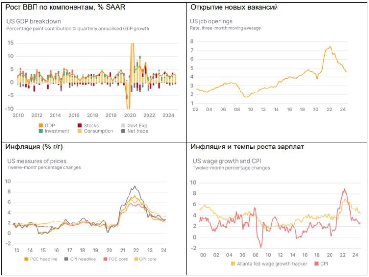 Обзор стратегии на 2025 год от Финама. Часть 1