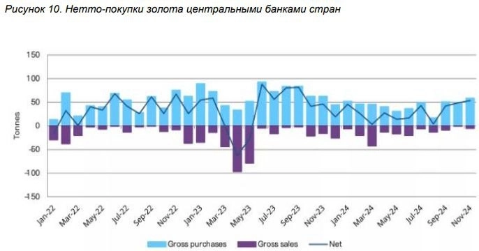 📊 Обзор стратегии на 2025 год от Финама. Часть 2