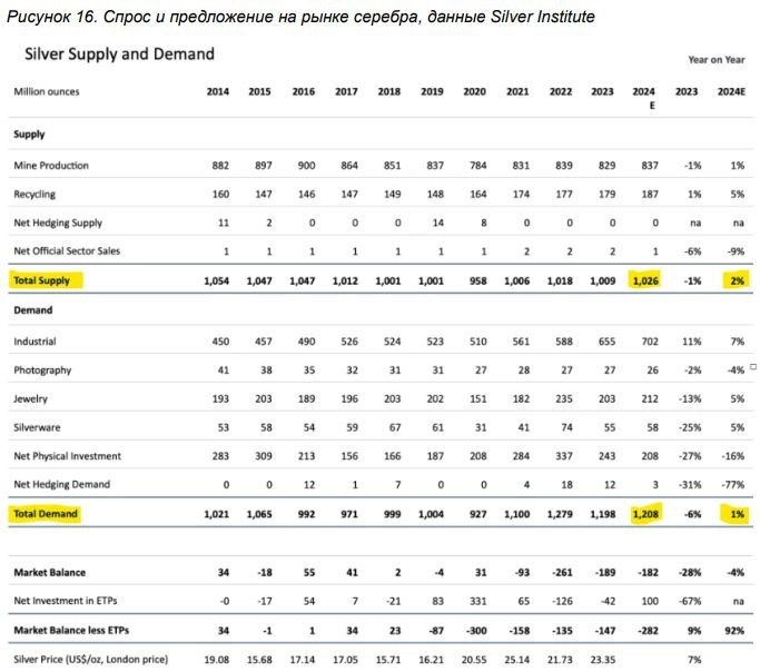 📊 Обзор стратегии на 2025 год от Финама. Часть 2