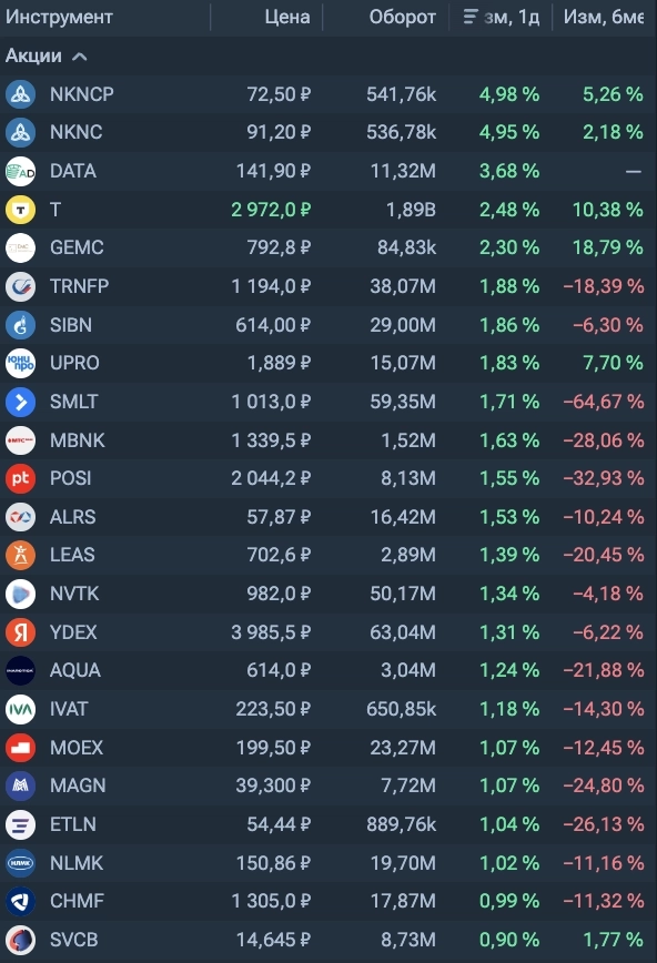Акции выросли на внебиржевых торгах в Т-Банке на заявлениях помощника Трампа. Почему?