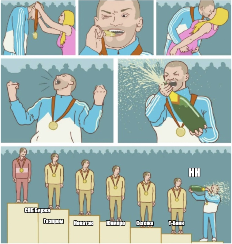 Акции Хедхантера прибавляют 4,5% за день, наконец-то!