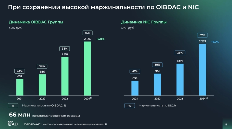 Обзор Аренадаты — пока все в порядке!