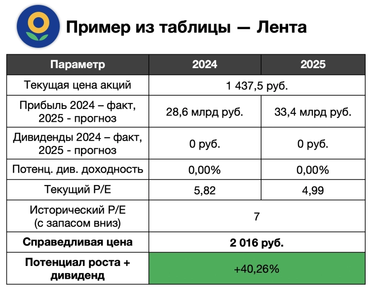 Какие акции я считаю самыми интересными для инвестиций?