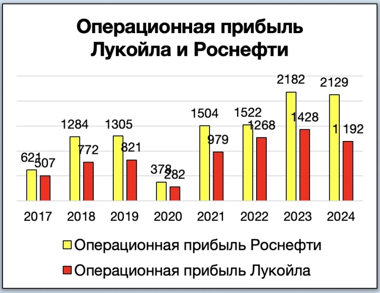 👀 Наблюдение по нефтяным компаниям! 👀 Наблюдение по нефтяным компаниям!
