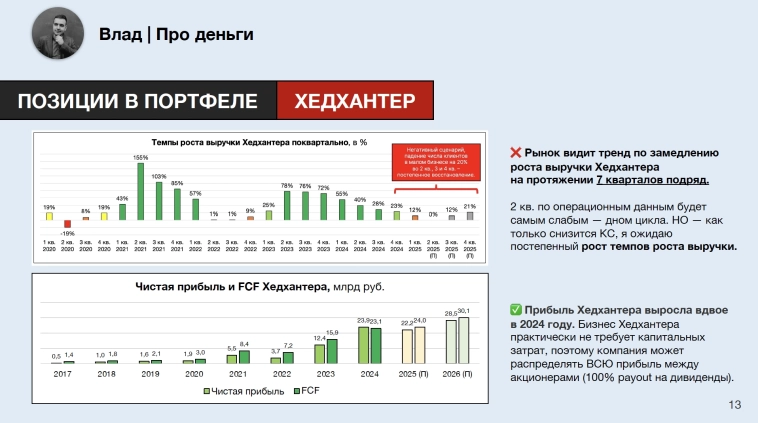 Хедхантер выплатит дивиденды за 1 полугодие 2025 года. Сколько и когда? Хедхантер выплатит дивиденды за 1 полугодие 2025 года. Сколько и когда?