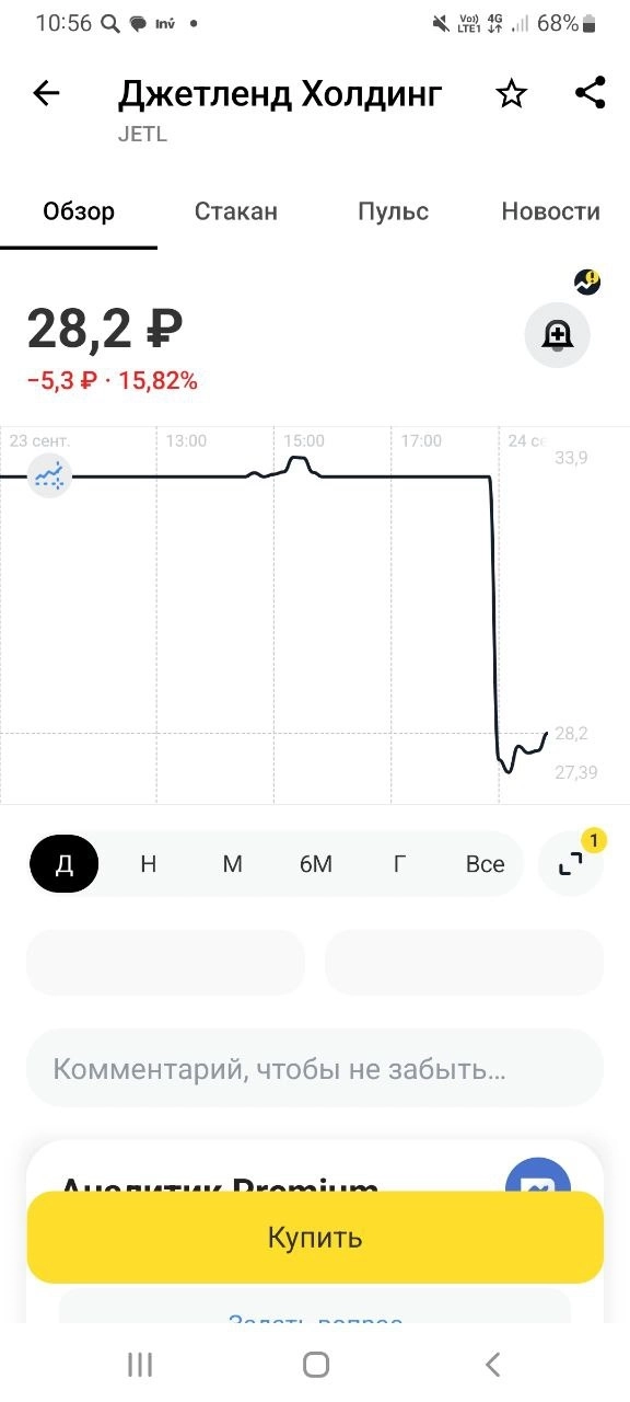 📉 Акции Джетлэнда уже 3 дня подряд падают по -20%! Где конечная?