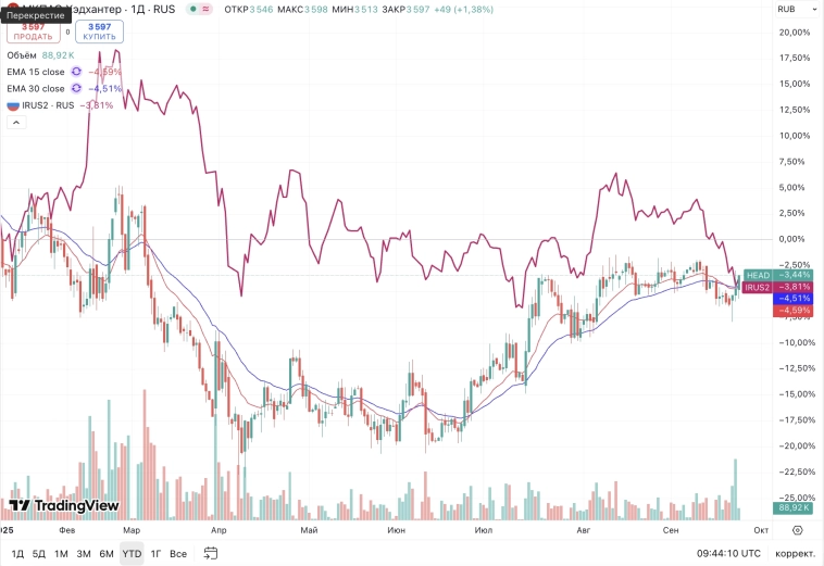 Хорошие новости по Хедхантеру! Хорошие новости по Хедхантеру!