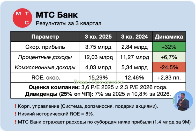 Обзор МТС Банка — пора рисковать или много НО? Обзор МТС Банка — пора рисковать или много НО?