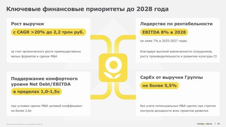 💥 Лента представила амбициозную стратегию на 2026-2028. Считаем справедливую цену акций!