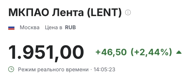 Акции Ленты обновили исторический максимум. Почему? Акции Ленты обновили исторический максимум. Почему?