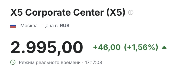 Когда продавать акции X5? Когда продавать акции X5?