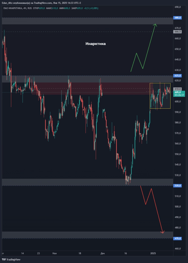 Акции #Инарктика #AQUA – скоро пойдёт в рост? #миниобзор Акции #Инарктика #AQUA – скоро пойдёт в рост? #миниобзор