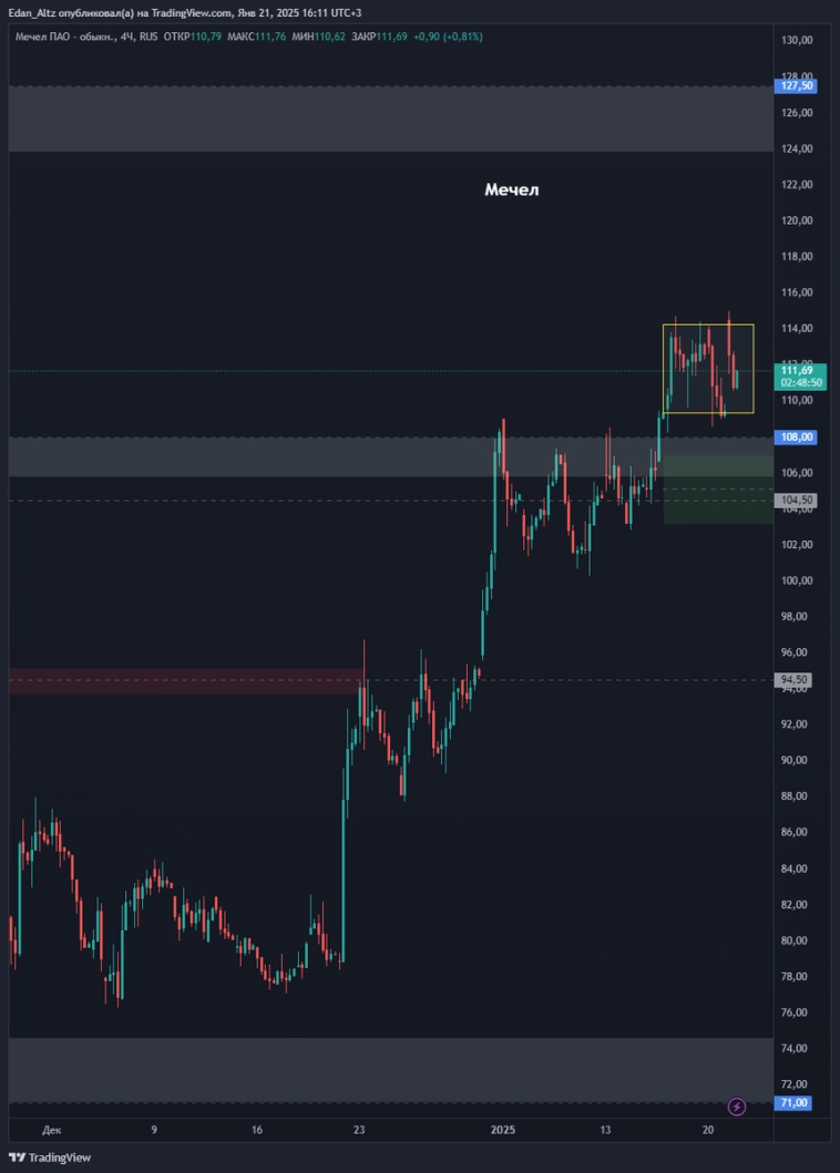 Акции #Мечел #MTLR – стоит ли покупать? #миниобзор