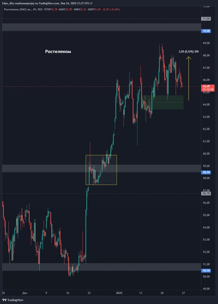 15 акций, обзор и прогноз по Газпром, Сбербанк, Яндекс, Полюс и др 15 акций, обзор и прогноз по Газпром, Сбербанк, Яндекс, Полюс и др
