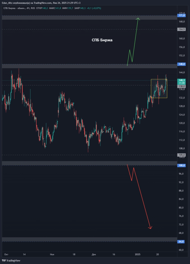 15 акций, обзор и прогноз по Газпром, Сбербанк, Яндекс, Полюс и др 15 акций, обзор и прогноз по Газпром, Сбербанк, Яндекс, Полюс и др