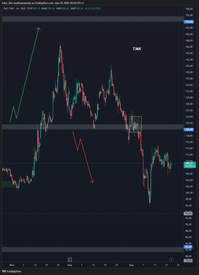 Обзоры и прогноз по акциям Алроса, Магнит, Газпром, Мосбиржа, Сбербанк и др Обзоры и прогноз по акциям Алроса, Магнит, Газпром, Мосбиржа, Сбербанк и др