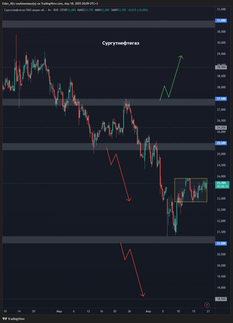 Обзоры и прогноз по акциям Алроса, Магнит, Газпром, Мосбиржа, Сбербанк и др Обзоры и прогноз по акциям Алроса, Магнит, Газпром, Мосбиржа, Сбербанк и др
