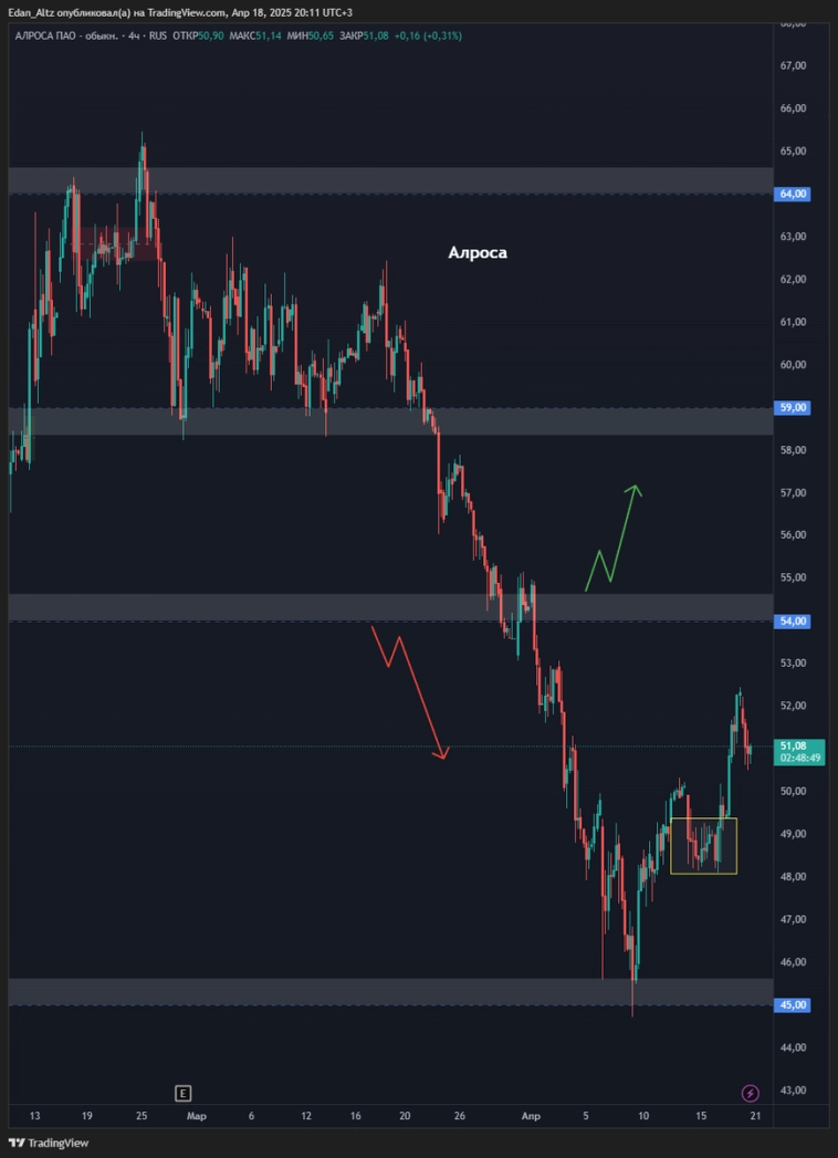 Обзоры и прогноз по акциям Алроса, Магнит, Газпром, Мосбиржа, Сбербанк и др Обзоры и прогноз по акциям Алроса, Магнит, Газпром, Мосбиржа, Сбербанк и др