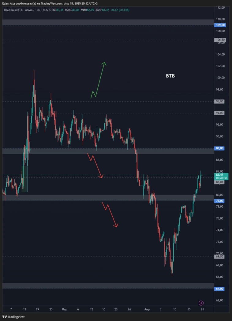 Обзоры и прогноз по акциям Алроса, Магнит, Газпром, Мосбиржа, Сбербанк и др Обзоры и прогноз по акциям Алроса, Магнит, Газпром, Мосбиржа, Сбербанк и др