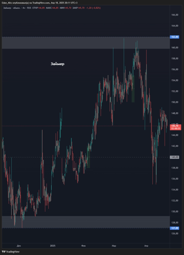 Обзоры и прогноз по акциям Алроса, Магнит, Газпром, Мосбиржа, Сбербанк и др Обзоры и прогноз по акциям Алроса, Магнит, Газпром, Мосбиржа, Сбербанк и др