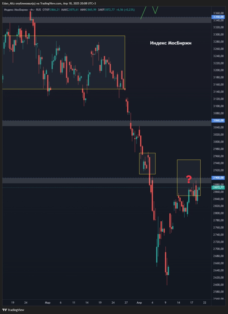 Обзоры и прогноз по акциям Алроса, Магнит, Газпром, Мосбиржа, Сбербанк и др Обзоры и прогноз по акциям Алроса, Магнит, Газпром, Мосбиржа, Сбербанк и др