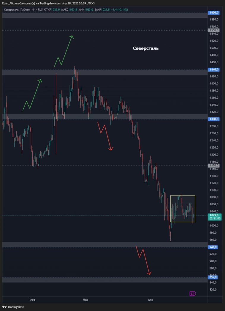 Обзоры и прогноз по акциям Алроса, Магнит, Газпром, Мосбиржа, Сбербанк и др Обзоры и прогноз по акциям Алроса, Магнит, Газпром, Мосбиржа, Сбербанк и др