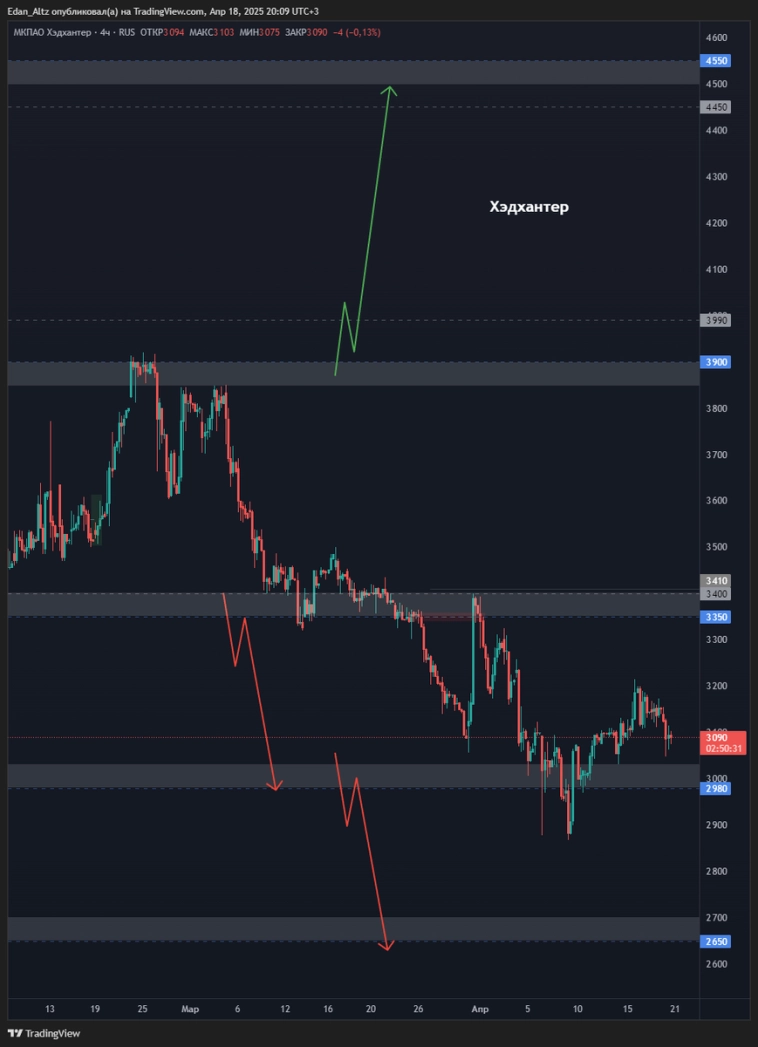 Обзоры и прогноз по акциям Алроса, Магнит, Газпром, Мосбиржа, Сбербанк и др Обзоры и прогноз по акциям Алроса, Магнит, Газпром, Мосбиржа, Сбербанк и др