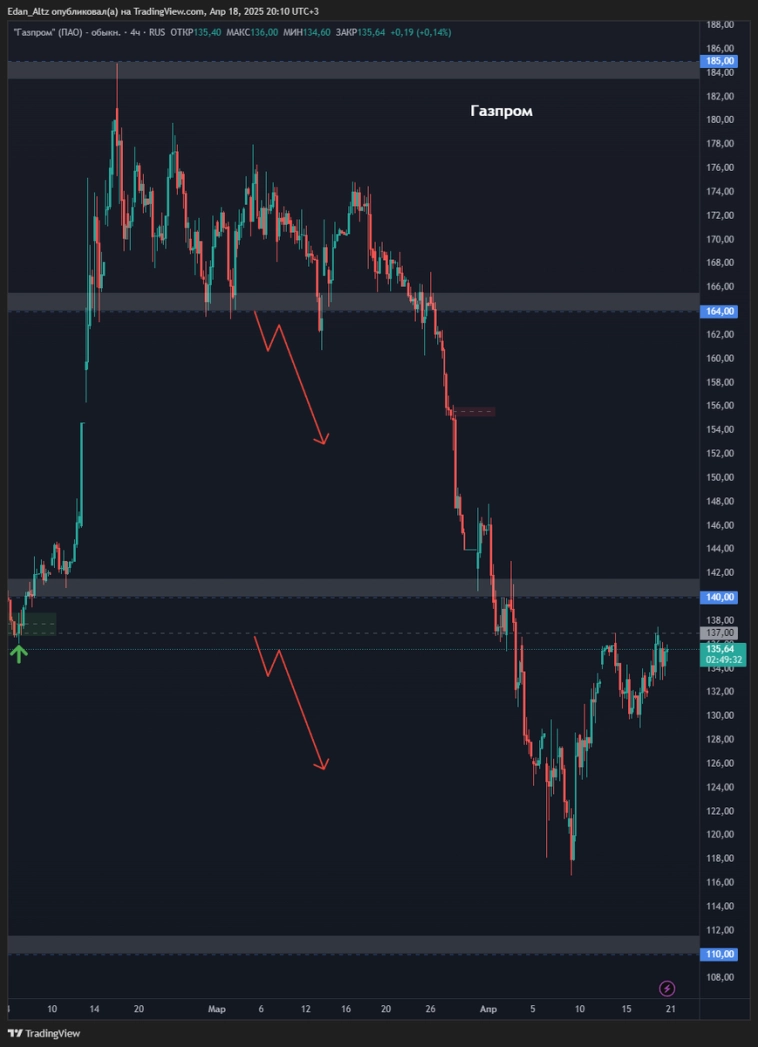 Обзоры и прогноз по акциям Алроса, Магнит, Газпром, Мосбиржа, Сбербанк и др Обзоры и прогноз по акциям Алроса, Магнит, Газпром, Мосбиржа, Сбербанк и др