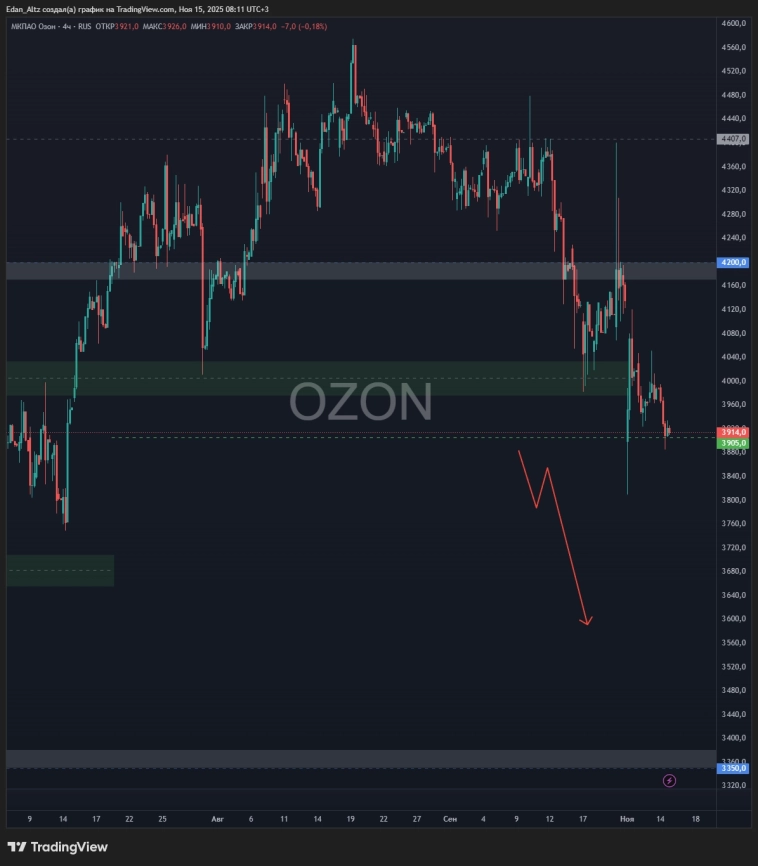 Индекс мосбиржи - падение продолжится? Рассказываю что буду делать! Обзор акций Лукойл, Магнит, Новатэк и др Индекс мосбиржи - падение продолжится? Рассказываю что буду делать! Обзор акций Лукойл, Магнит, Новатэк и др