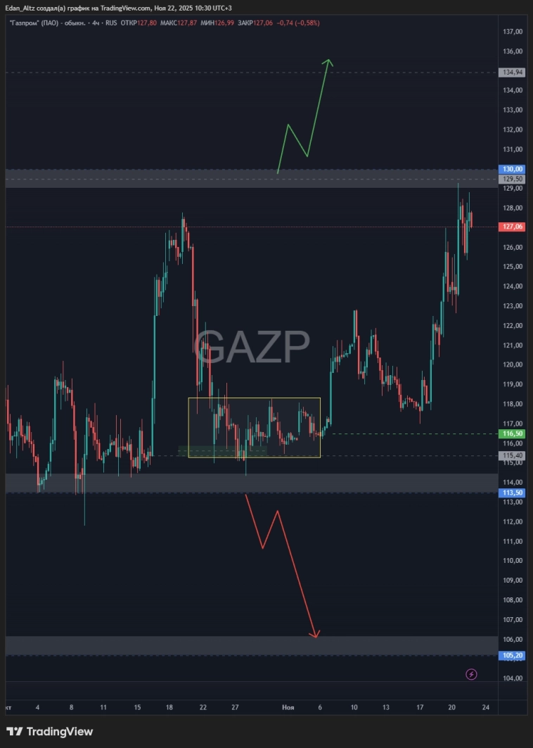 Рынок развернулся? Стоит ли покупать? Обзор и прогноз акций Лукойл, Евротранс, Магнит, Астра и др Рынок развернулся? Стоит ли покупать? Обзор и прогноз акций Лукойл, Евротранс, Магнит, Астра и др