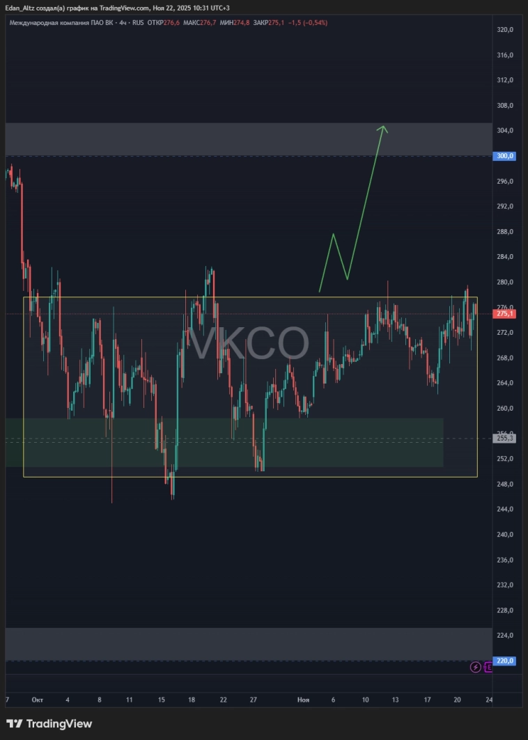 Рынок развернулся? Стоит ли покупать? Обзор и прогноз акций Лукойл, Евротранс, Магнит, Астра и др Рынок развернулся? Стоит ли покупать? Обзор и прогноз акций Лукойл, Евротранс, Магнит, Астра и др