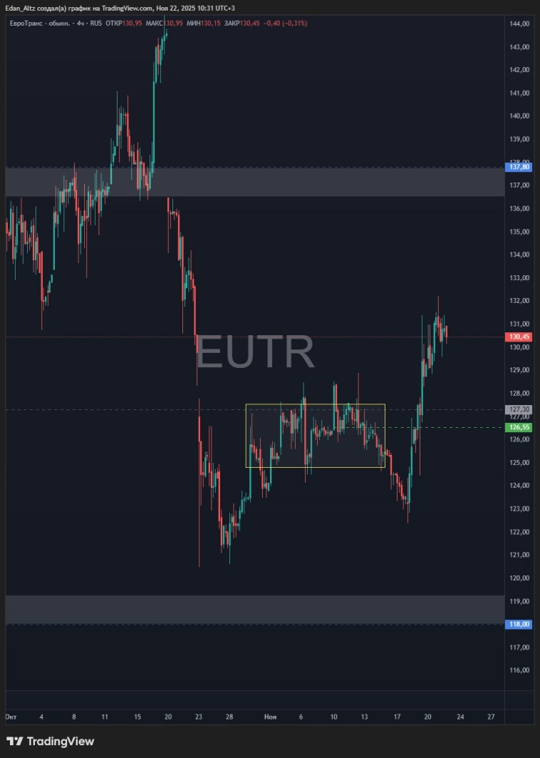 Рынок развернулся? Стоит ли покупать? Обзор и прогноз акций Лукойл, Евротранс, Магнит, Астра и др Рынок развернулся? Стоит ли покупать? Обзор и прогноз акций Лукойл, Евротранс, Магнит, Астра и др