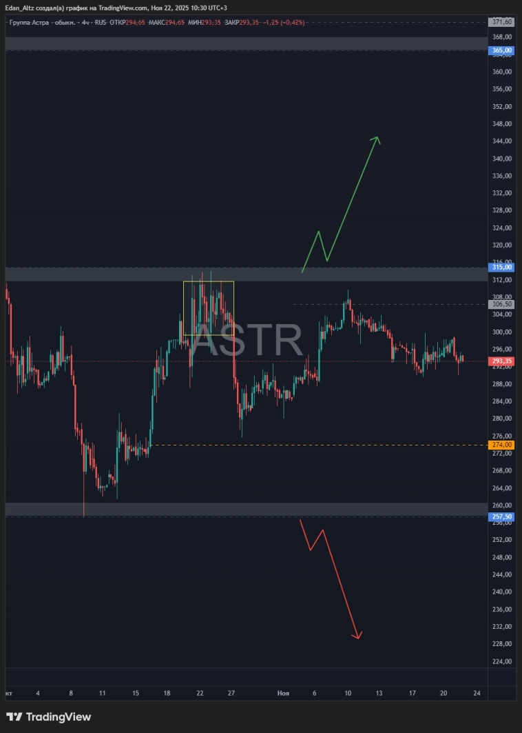 Рынок развернулся? Стоит ли покупать? Обзор и прогноз акций Лукойл, Евротранс, Магнит, Астра и др Рынок развернулся? Стоит ли покупать? Обзор и прогноз акций Лукойл, Евротранс, Магнит, Астра и др