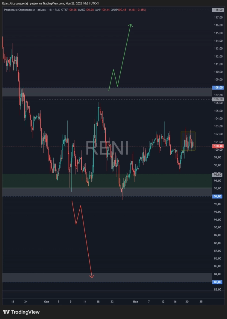 Рынок развернулся? Стоит ли покупать? Обзор и прогноз акций Лукойл, Евротранс, Магнит, Астра и др Рынок развернулся? Стоит ли покупать? Обзор и прогноз акций Лукойл, Евротранс, Магнит, Астра и др