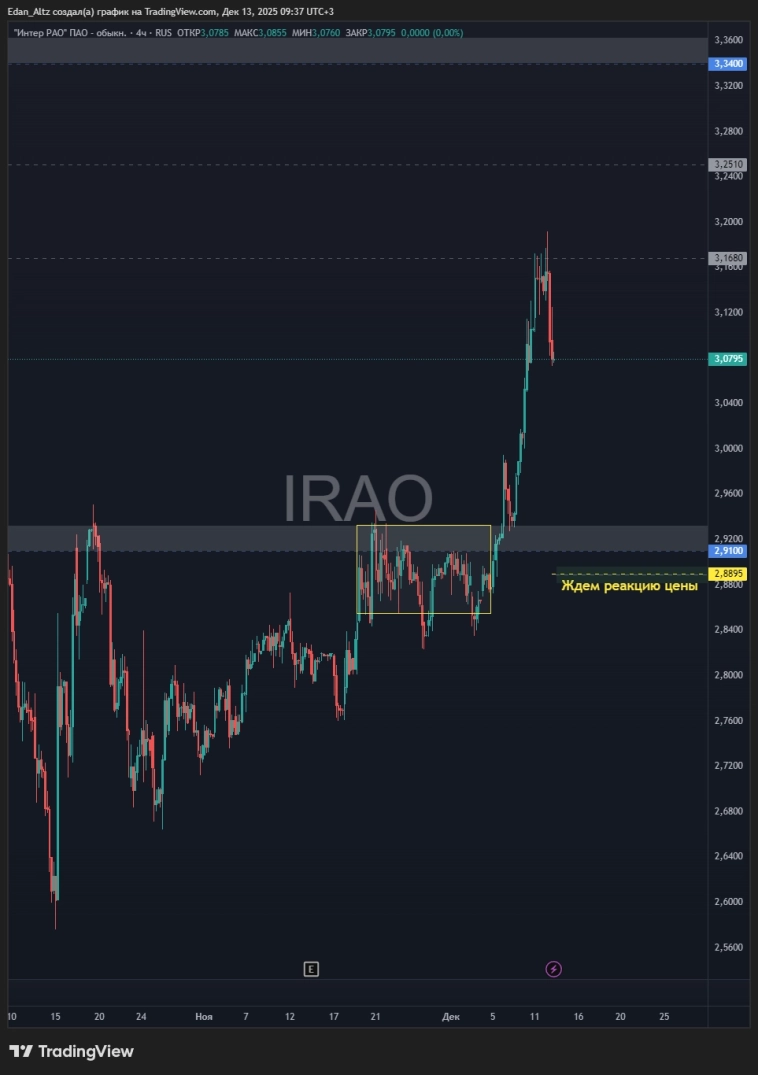 Точки входа и цели: полный разбор главных фишек Мосбиржи на неделю! Русал, Сбер, Новатэк