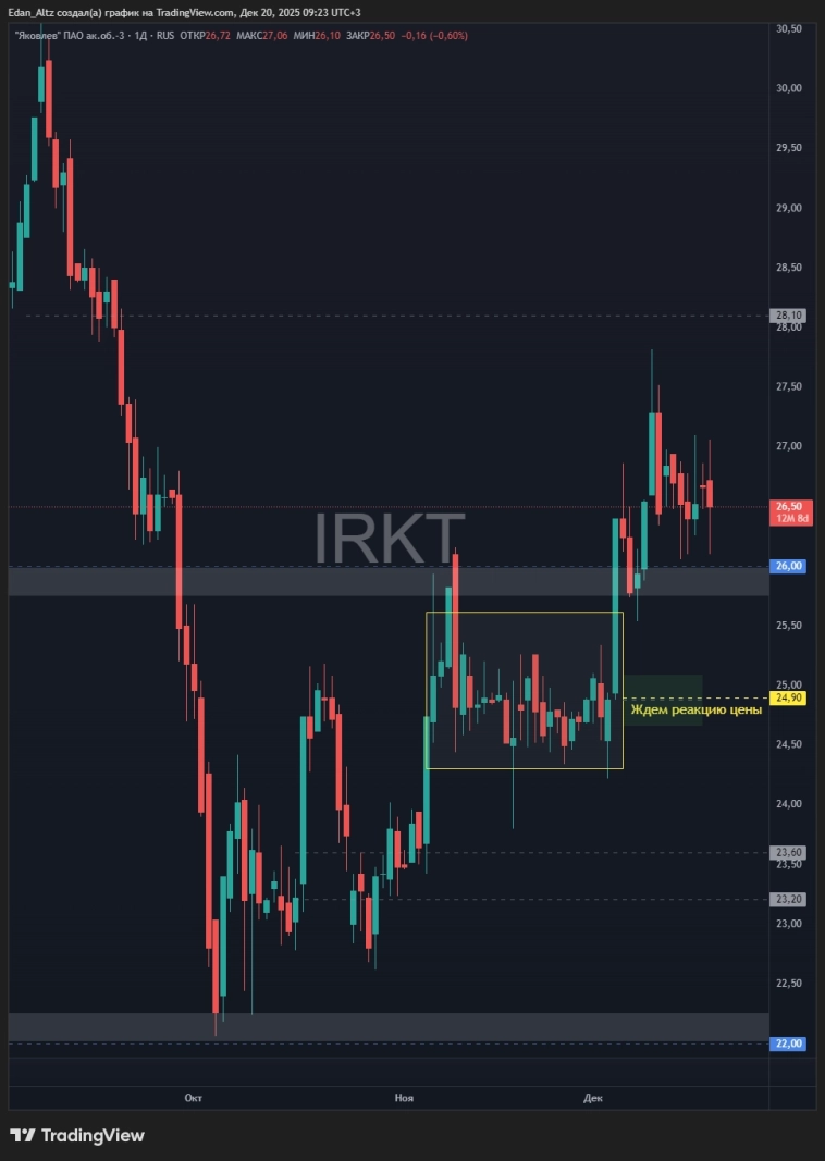 Рынок РФ: стоит ли сейчас покупать? Обзор и прогноз по акциям Русгидро, Роснефть, ВТБ и др