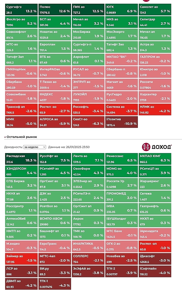 Итоги недели.
