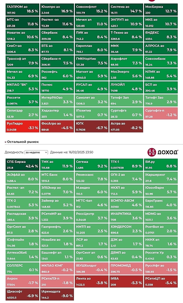 Итоги недели. Итоги недели.