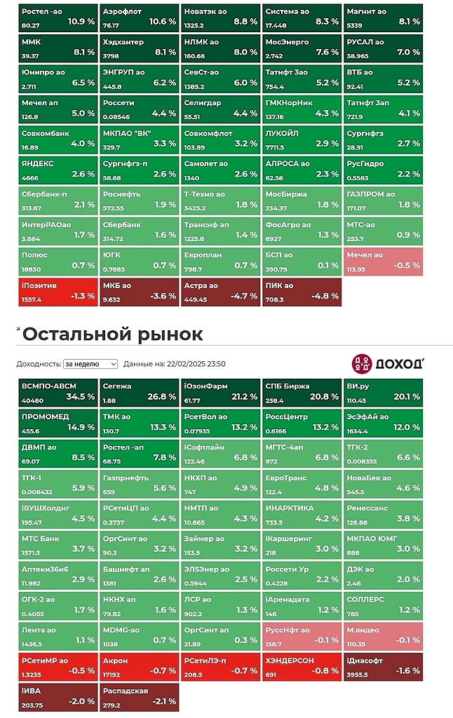 Итоги недели. Итоги недели.