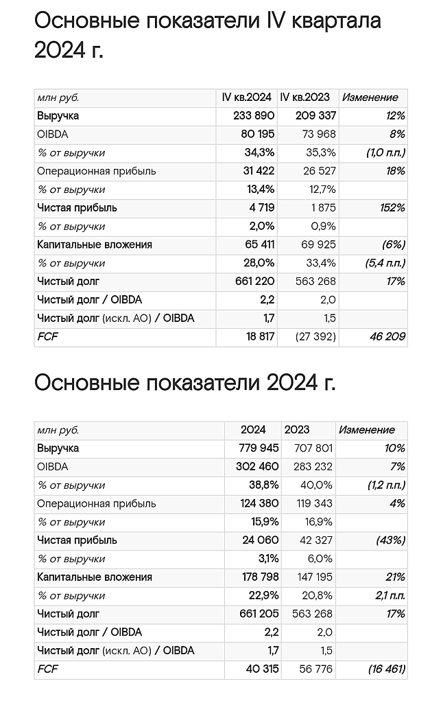 Ростелеком. Отчет.
